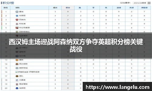 西汉姆主场迎战阿森纳双方争夺英超积分榜关键战役